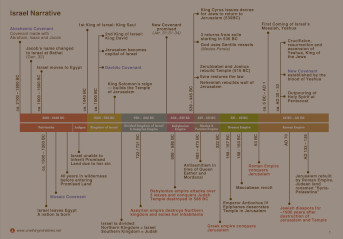 Charts &<br>Figures